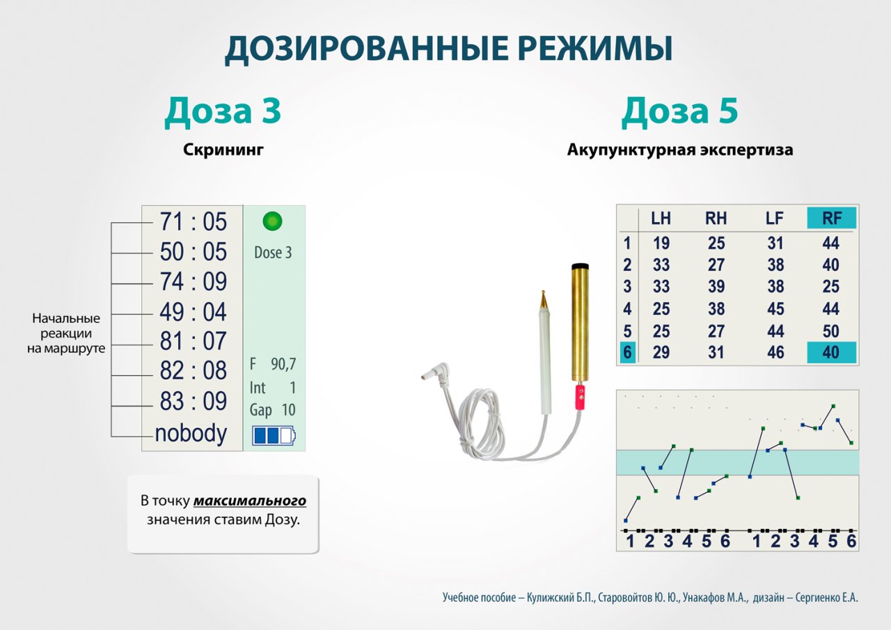 СКЭНАР-1-НТ (исполнение 01)  в Находке купить Медицинский интернет магазин - denaskardio.ru 